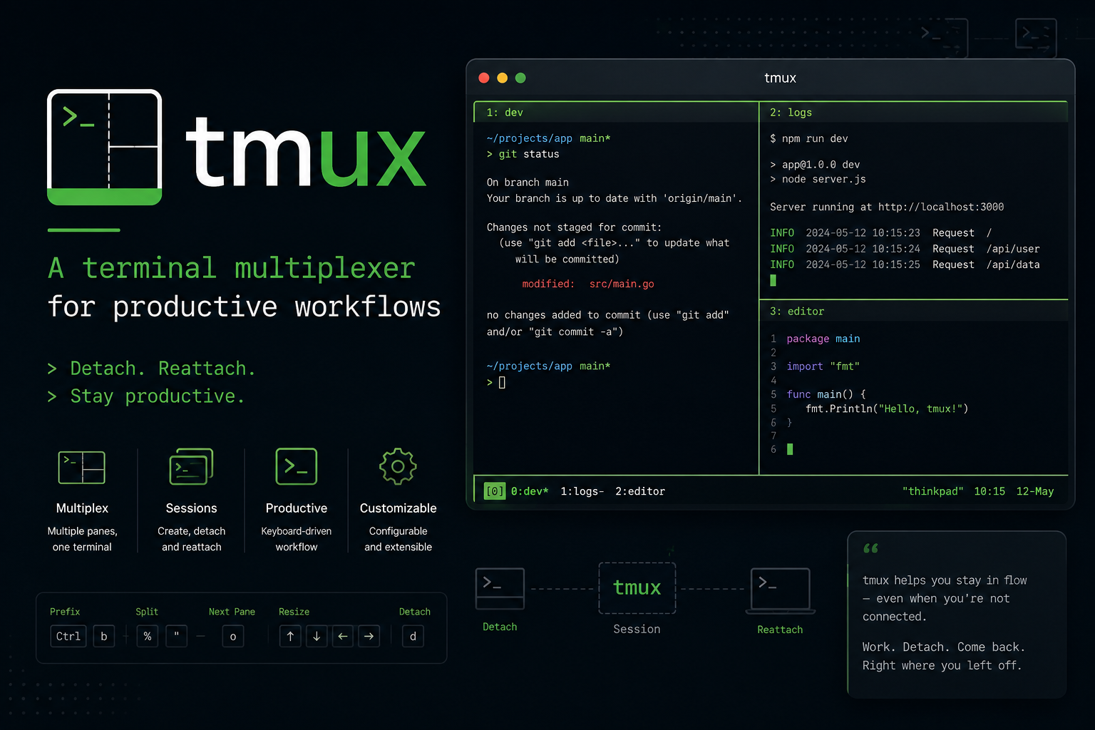 Tmux, the Window Manager for Terminal